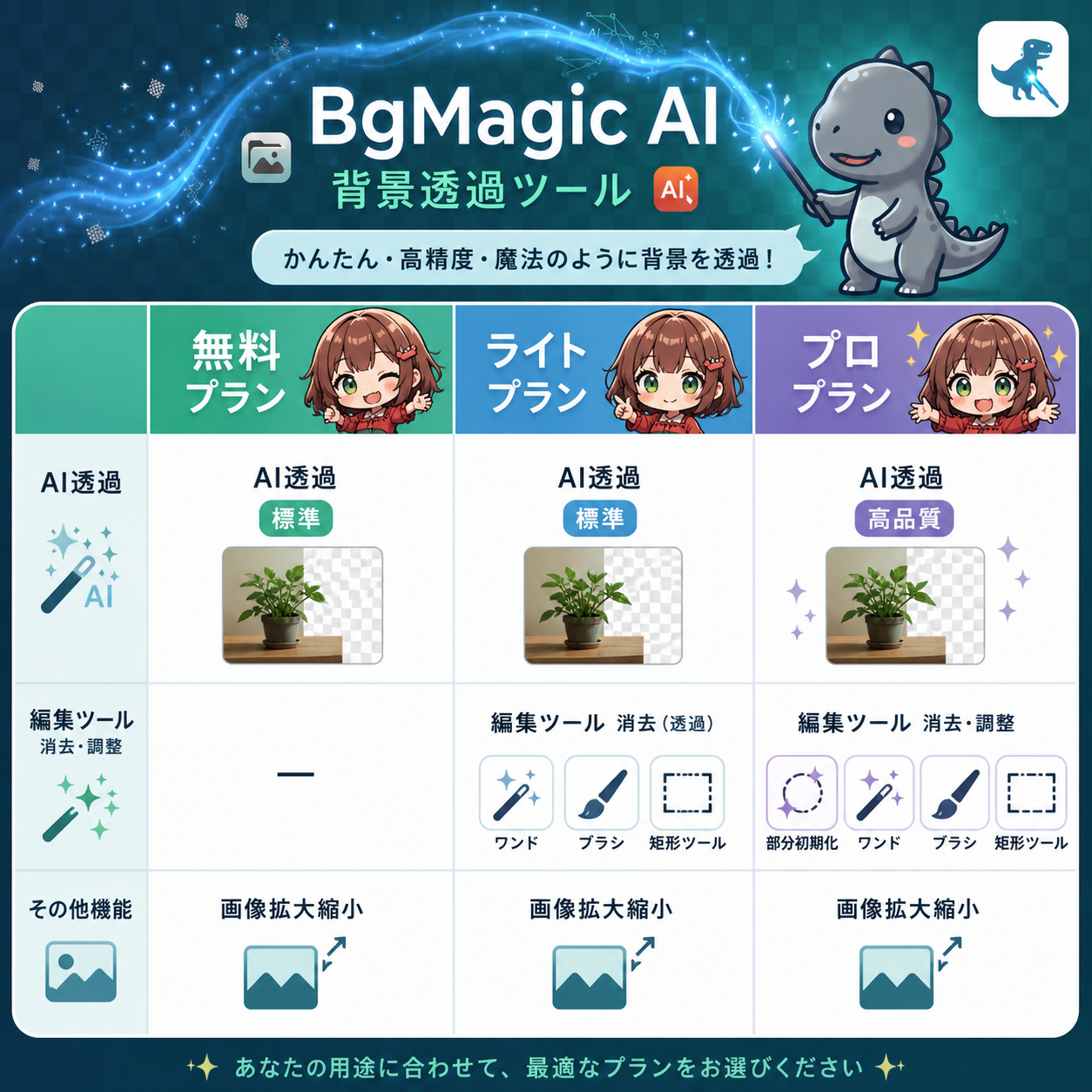 プラン比較表