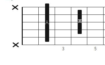 コードB